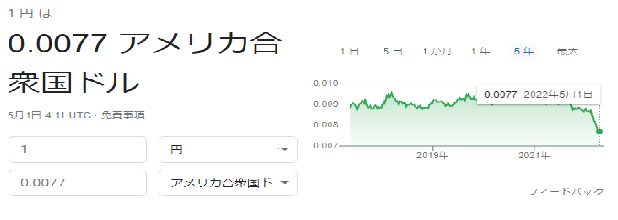 円ドルチャート